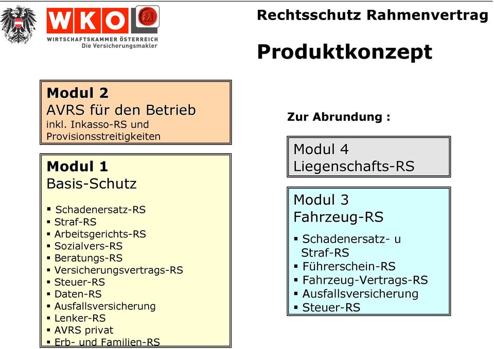 Sozialvers-RS Beratungs-RS Versicherungsvertrags-RS Steuer-RS Daten-RS Ausfallsversicherung Lenker-RS AVRS