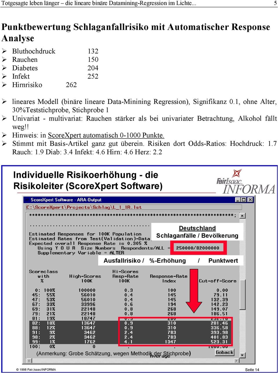 Regression), Signifikanz 0.1, ohne Alter, 30%Teststichprobe, Stichprobe 1 Univariat - multivariat: Rauchen stärker als bei univariater Betrachtung, Alkohol fällt weg!