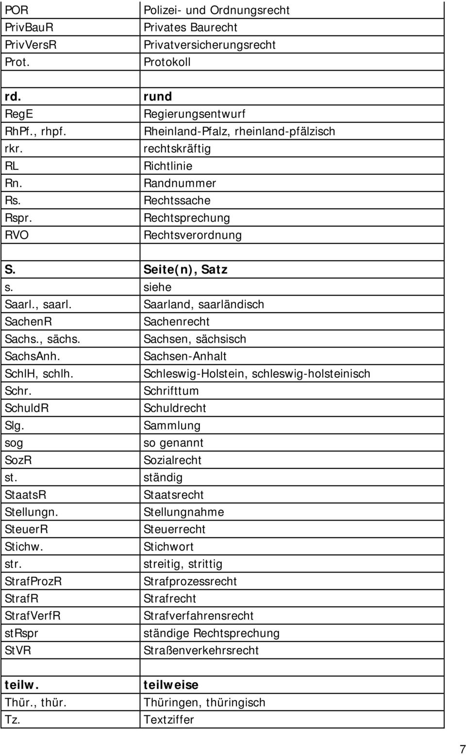 Saarland, saarländisch SachenR Sachenrecht Sachs., sächs. Sachsen, sächsisch SachsAnh. Sachsen-Anhalt SchlH, schlh. Schleswig-Holstein, schleswig-holsteinisch Schr. Schrifttum SchuldR Schuldrecht Slg.