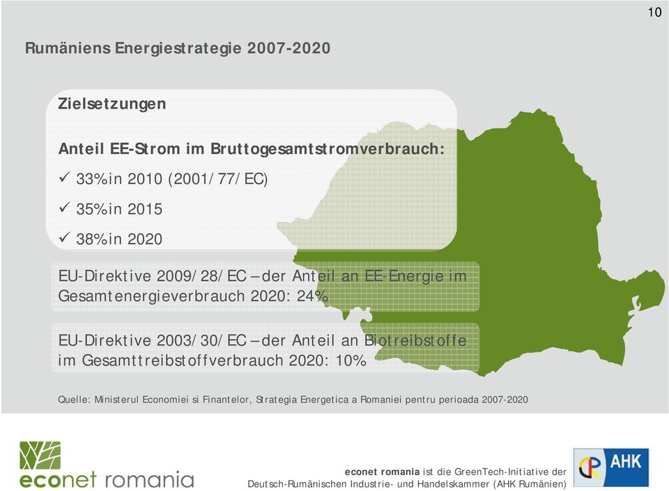 Gesamtenergieverbrauch 2020: 24% EU-Direktive 2003/30/EC der Anteil an Biotreibstoffe im