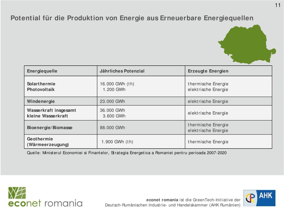 000 GWh elektrische Energie Wasserkraft insgesamt kleine Wasserkraft Bioenergie/Biomasse Geothermie (Wärmeerzeugung) 36.000 GWh 3.600 GWh 88.