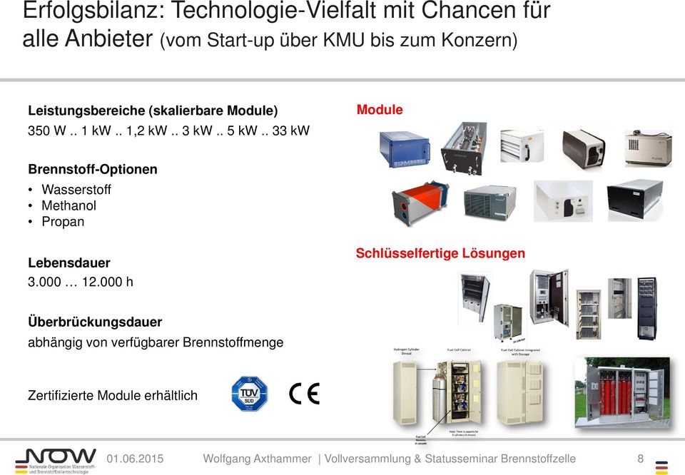 . 33 kw Module Brennstoff-Optionen Wasserstoff Methanol Propan Lebensdauer 3.000 12.