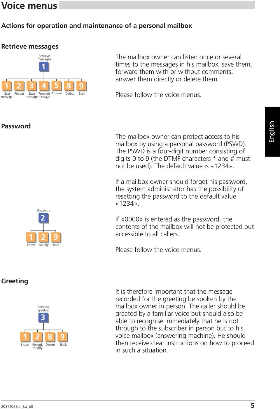 Password The mailbox owner can protect access to his mailbox by using a personal password (PSWD).