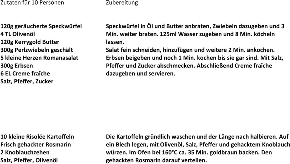 Erbsen beigeben und noch 1 Min. kochen bis sie gar sind. Mit Salz, Pfeffer und Zucker abschmecken. Abschließend Creme fraîche dazugeben und servieren.