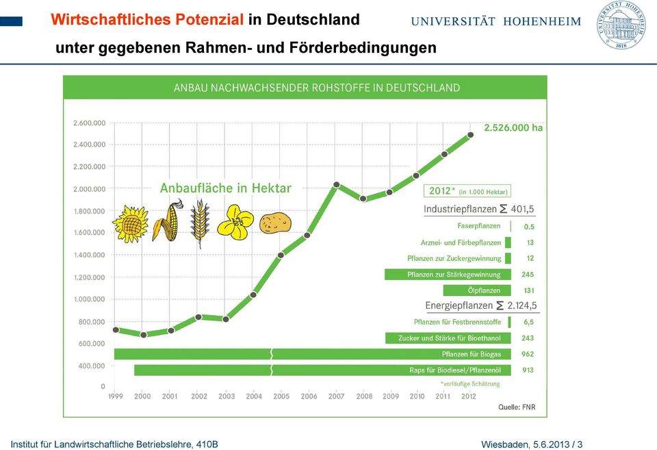 Förderbedingungen Institut für