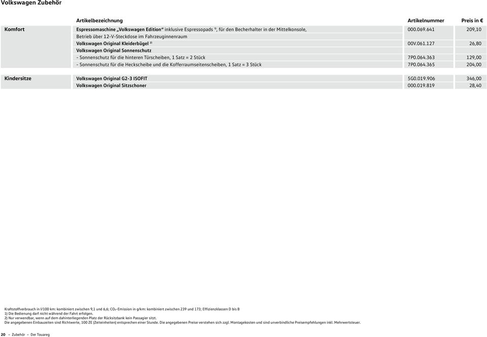 127 26,80 Volkswagen Original Sonnenschutz - Sonnenschutz für die hinteren Türscheiben, 1 Satz = 2 Stück 7P0.064.