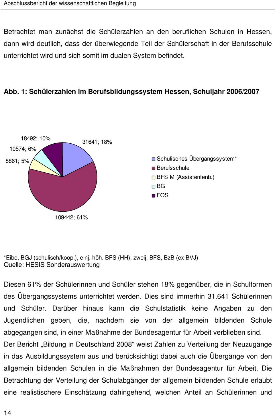1: Schülerzahlen im Berufsbildungssystem Hessen, Schuljahr 2006/2007 10574; 6% 8861; 5% 18492; 10% 31641; 18% Schulisches Übergangssystem* Berufsschule BFS M (Assistentenb.