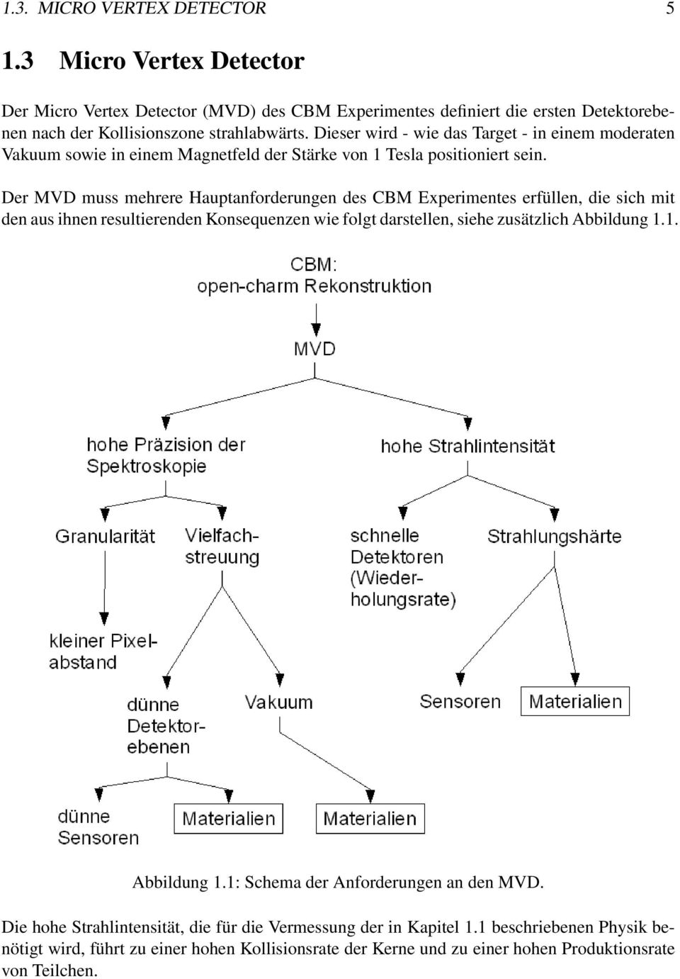 Der MVD muss mehrere Hauptanforderungen des CBM Experimentes erfüllen, die sich mit den aus ihnen resultierenden Konsequenzen wie folgt darstellen, siehe zusätzlich Abbildung 1.