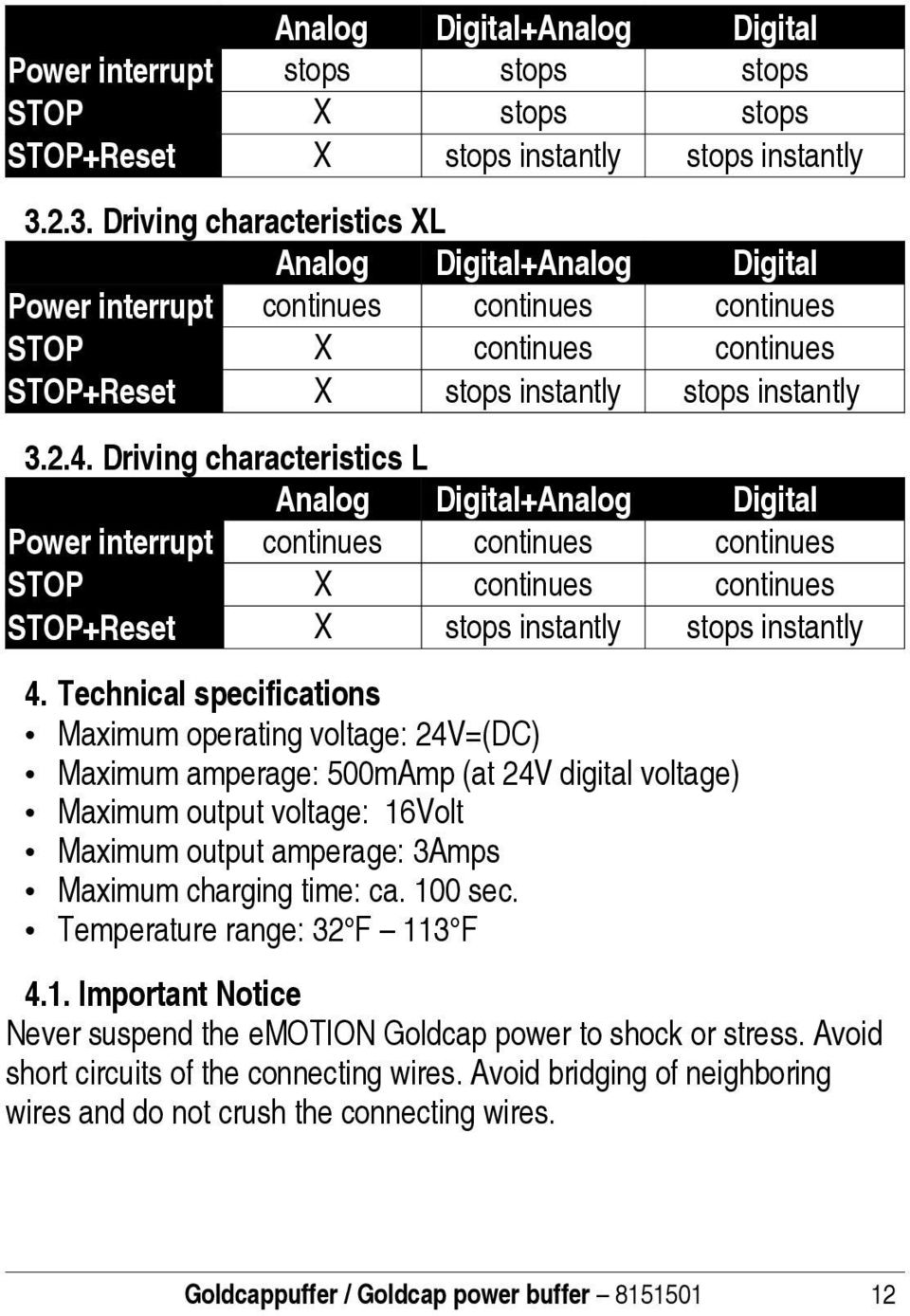 Driving characteristics L Analog Digital+Analog Digital Power interrupt continues continues continues STOP X continues continues STOP+Reset X stops instantly stops instantly 4.