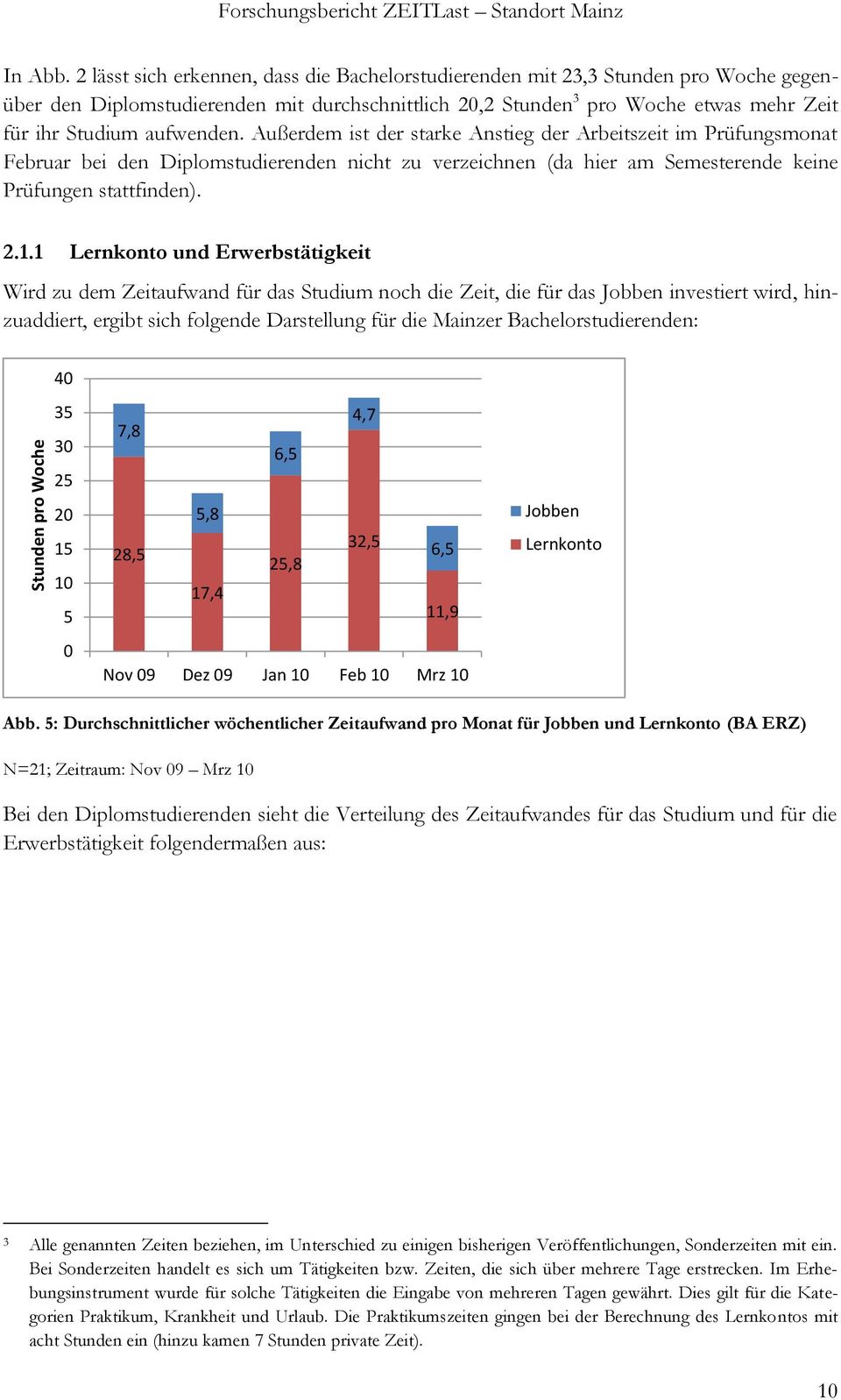 Außerdem ist der starke Anstieg der Arbeitszeit im Prüfungsmonat Februar bei den Diplomstudierenden nicht zu verzeichnen (da hier am Semesterende keine Prüfungen stattfinden). 2.1.