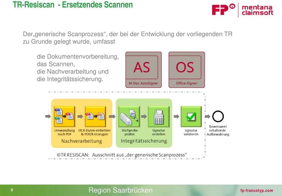 wurde, umfasst die Dokumentenvorbereitung, das Scannen, die