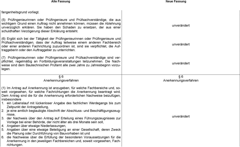 (6) Ergibt sich bei der Tätigkeit der Prüfingenieurinnen oder Prüfingenieure und Prüfsachverständigen, dass der Auftrag teilweise einem anderen Fachbereich oder einer anderen Fachrichtung zuzuordnen