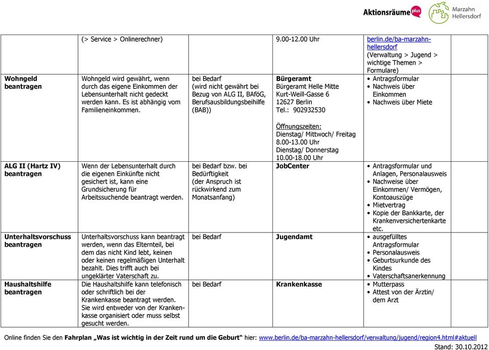 Es ist abhängig vom Familieneinkommen. bei Bedarf (wird nicht gewährt bei Bezug von ALG II, BAföG, Berufsausbildungsbeihilfe (BAB)) Bürgeramt Bürgeramt Helle Mitte Kurt-Weill-Gasse 6 Tel.