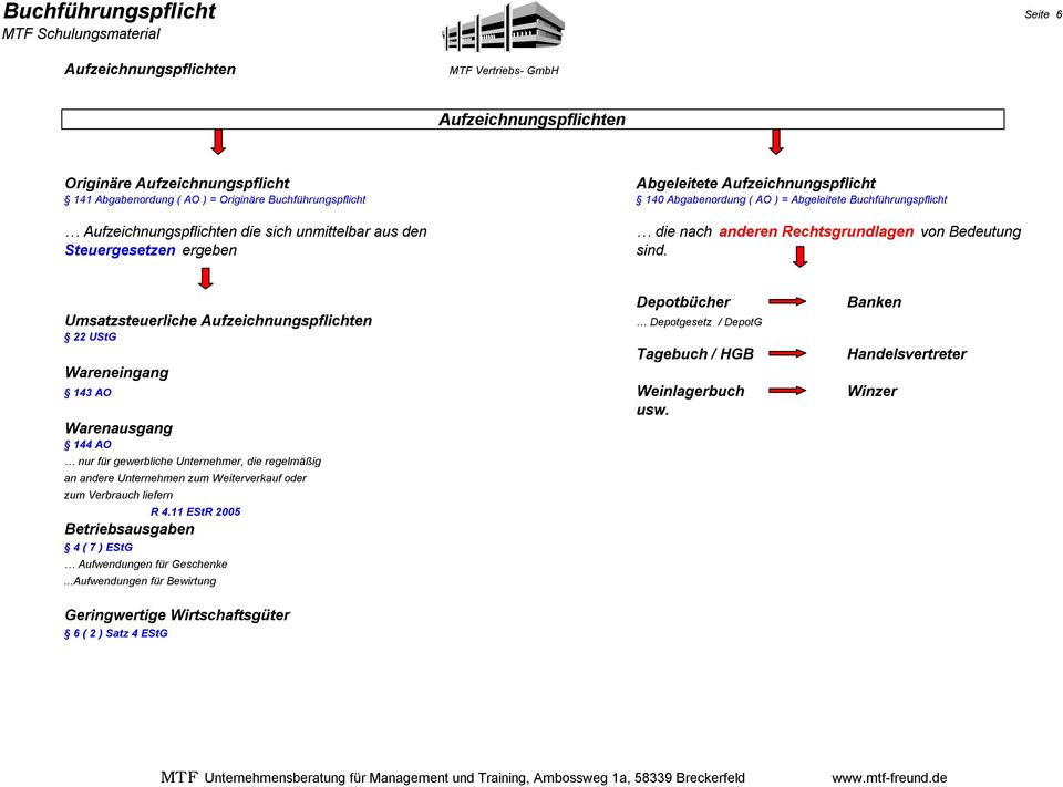 Umsatzsteuerliche Aufzeichnungspflichten 22 UStG Wareneingang Depotbücher Depotgesetz / DepotG Tagebuch / HGB Banken 143 AO Weinlagerbuch Winzer usw.