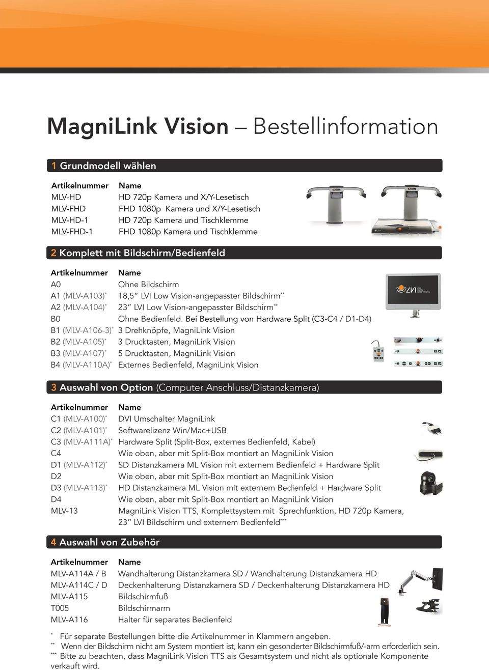 23 LVI Low Vision-angepasster Bildschirm ** B0 Ohne Bedienfeld.
