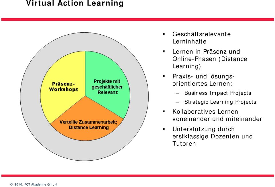 Business Impact Projects Strategic Learning Projects Kollaboratives Lernen