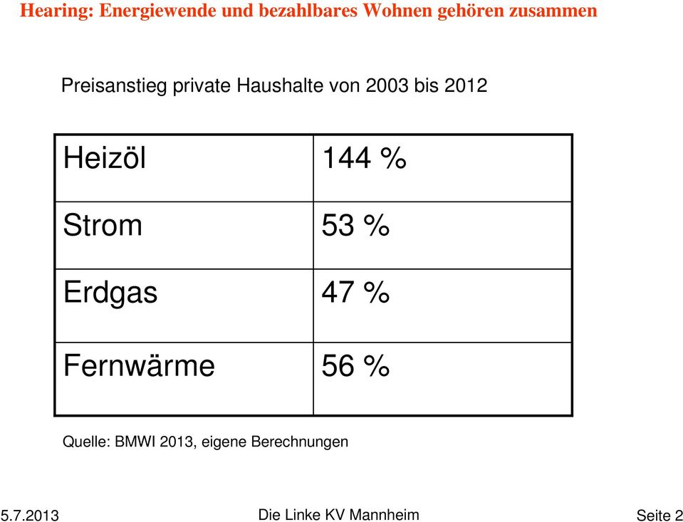 % 47 % 56 % Quelle: BMWI 2013, eigene