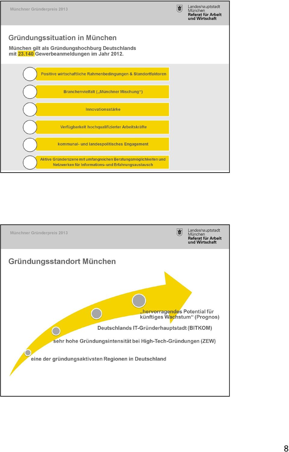 Deutschlands mit 23.