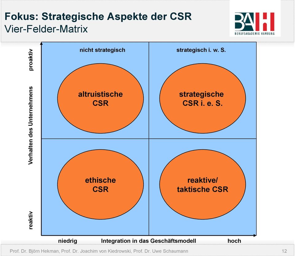 altruistische CSR strategische CSR i. e. S.