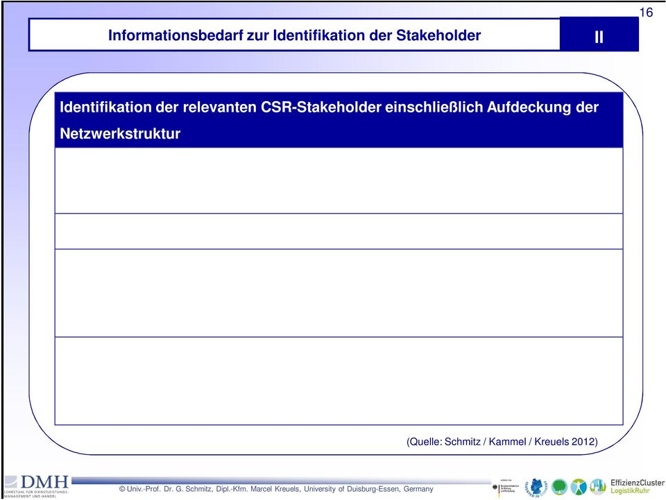 relevanten CSR-Stakeholder einschließlich