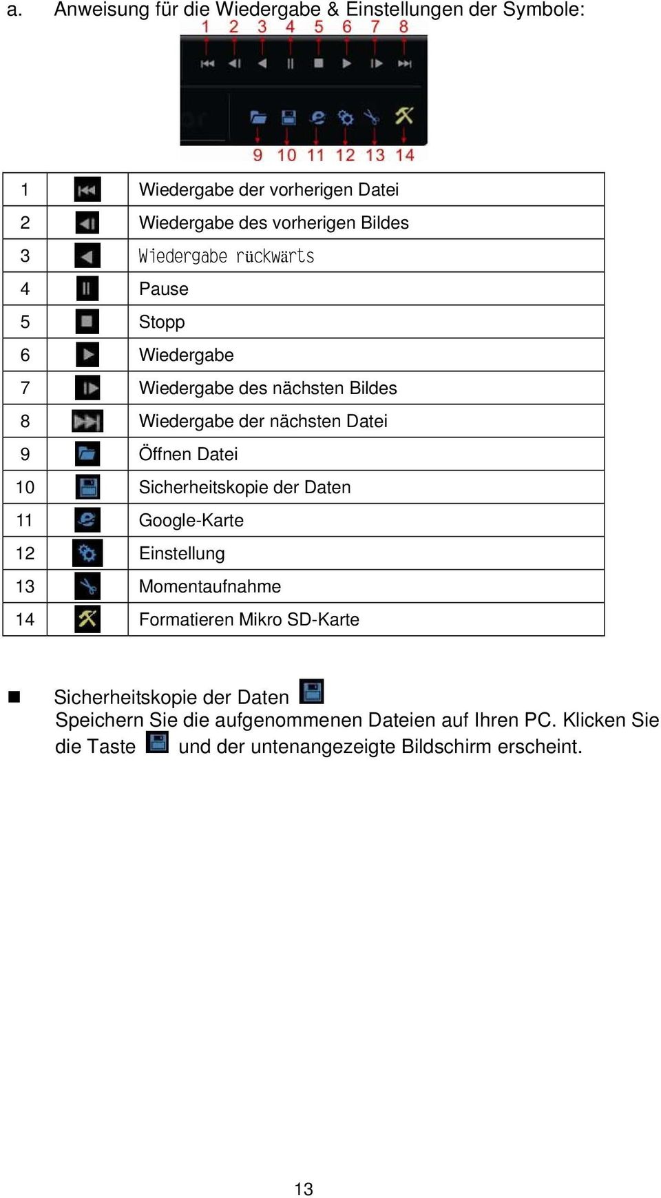 Datei 10 Sicherheitskopie der Daten 11 Google-Karte 12 Einstellung 13 Momentaufnahme 14 Formatieren Mikro SD-Karte