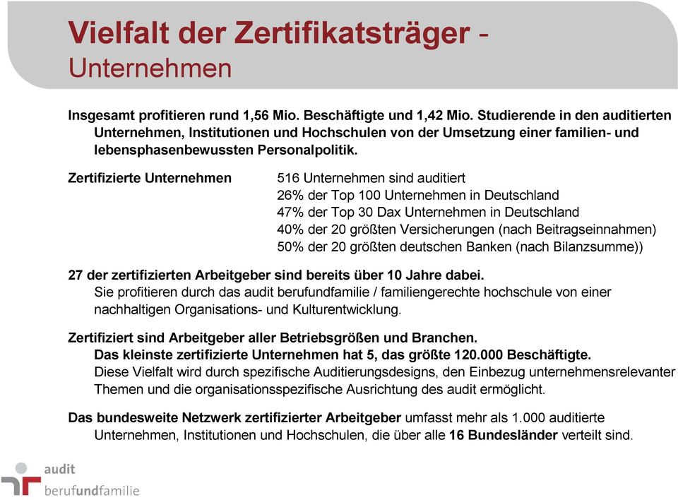 Zertifizierte Unternehmen 516 Unternehmen sind auditiert 26% der Top 100 Unternehmen in Deutschland 47% der Top 30 Dax Unternehmen in Deutschland 40% der 20 größten Versicherungen (nach