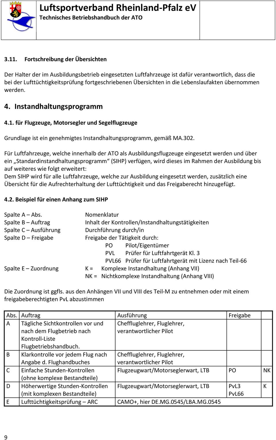 Für Luftfahrzeuge, welche innerhalb der ATO als Ausbildungsflugzeuge eingesetzt werden und über ein Standardinstandhaltungsprogramm (SIHP) verfügen, wird dieses im Rahmen der Ausbildung bis auf