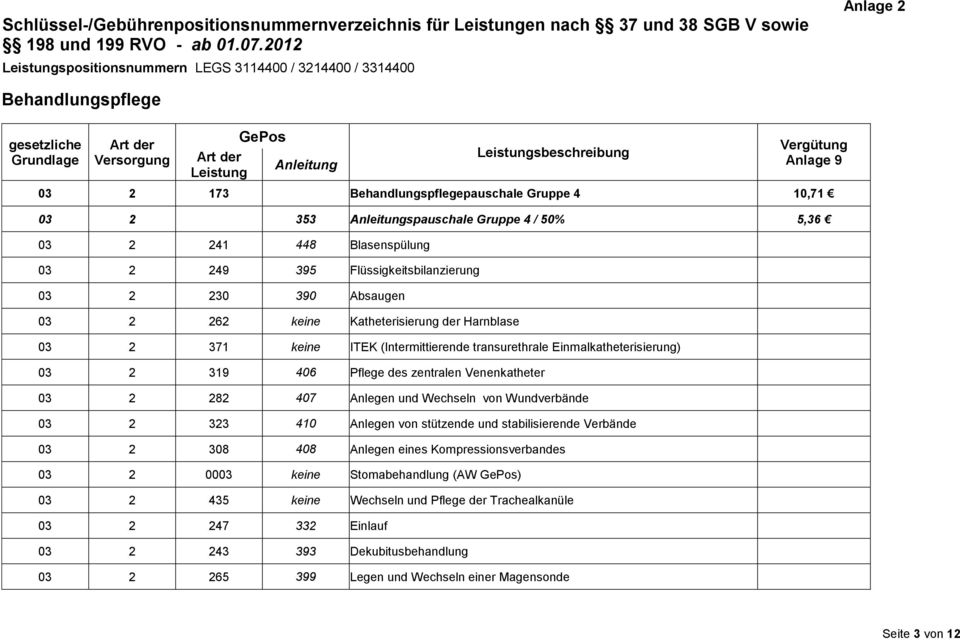 Einmalkatheterisierung) 03 2 319 406 Pflege des zentralen Venenkatheter 03 2 282 407 Anlegen und Wechseln von Wundverbände 03 2 323 410 Anlegen von stützende und stabilisierende Verbände 03 2 308 408