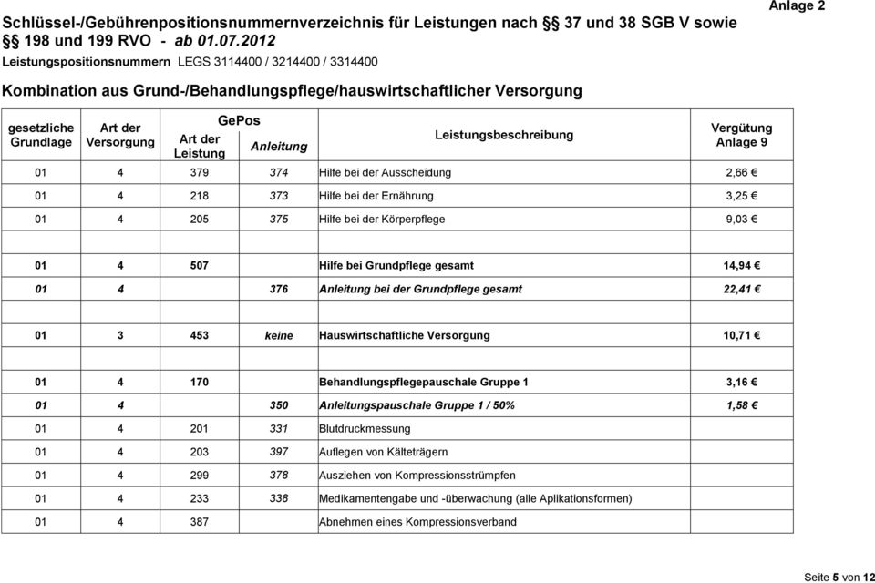 22,41 01 3 453 keine Hauswirtschaftliche 10,71 01 4 170 Behandlungspflegepauschale Gruppe 1 3,16 01 4 350 spauschale Gruppe 1 / 50% 1,58 01 4 201 331 Blutdruckmessung 01 4 203 397 Auflegen