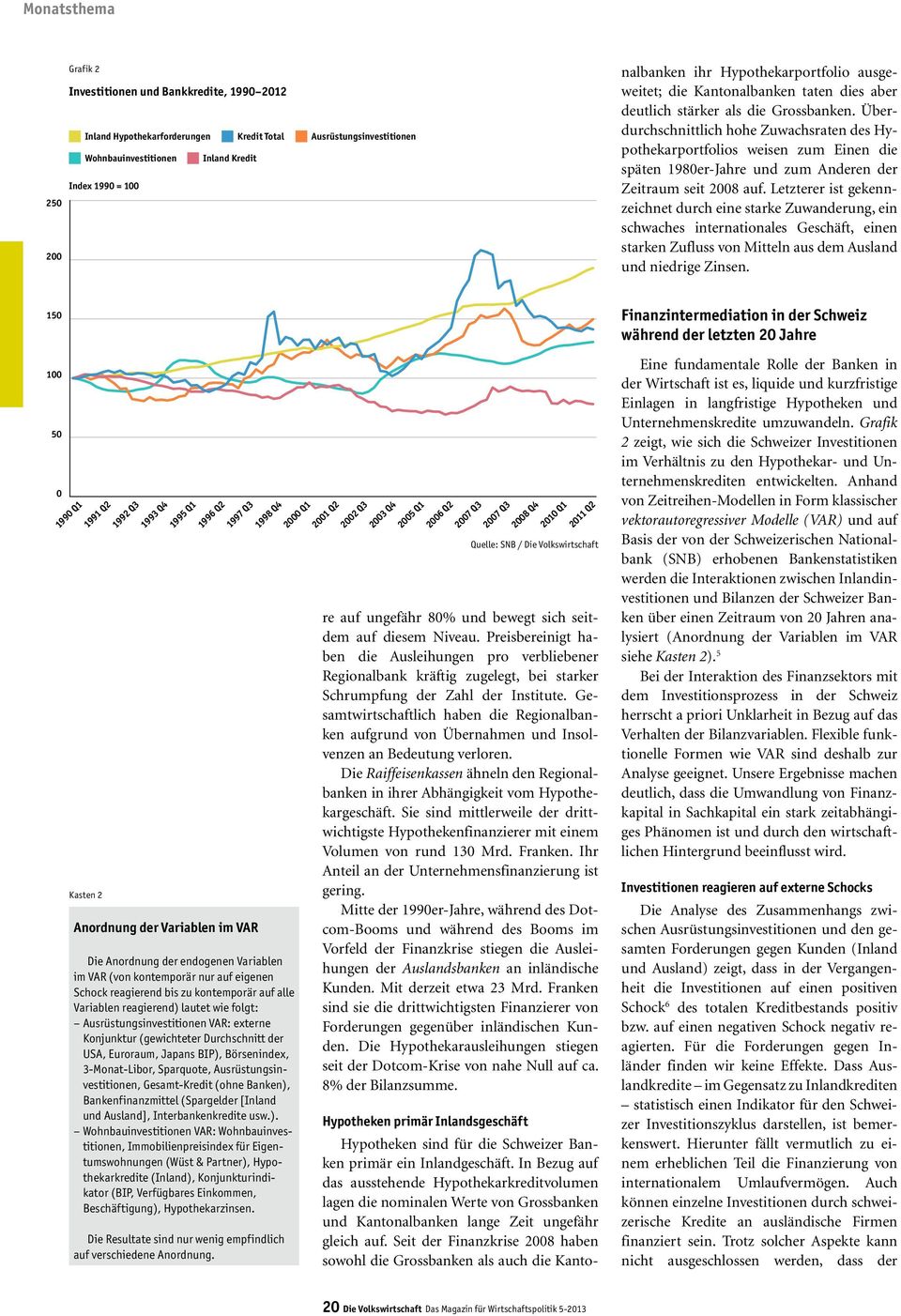 Überdurchschnittlich hohe Zuwachsraten des Hypothekarportfolios weisen zum Einen die späten 198er-Jahre und zum Anderen der Zeitraum seit 28 auf.