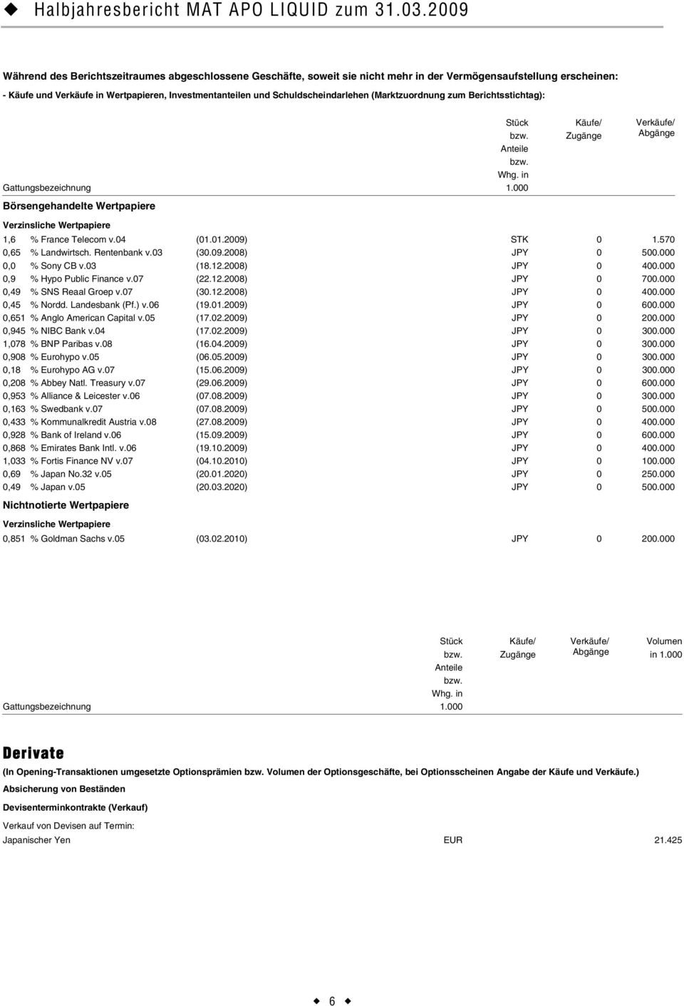 Schuldscheindarlehen (Marktzuordnung zum Berichtsstichtag): Gattungsbezeichnung Börsengehandelte Wertpapiere Stück bzw. Anteile bzw. Whg. in 1.