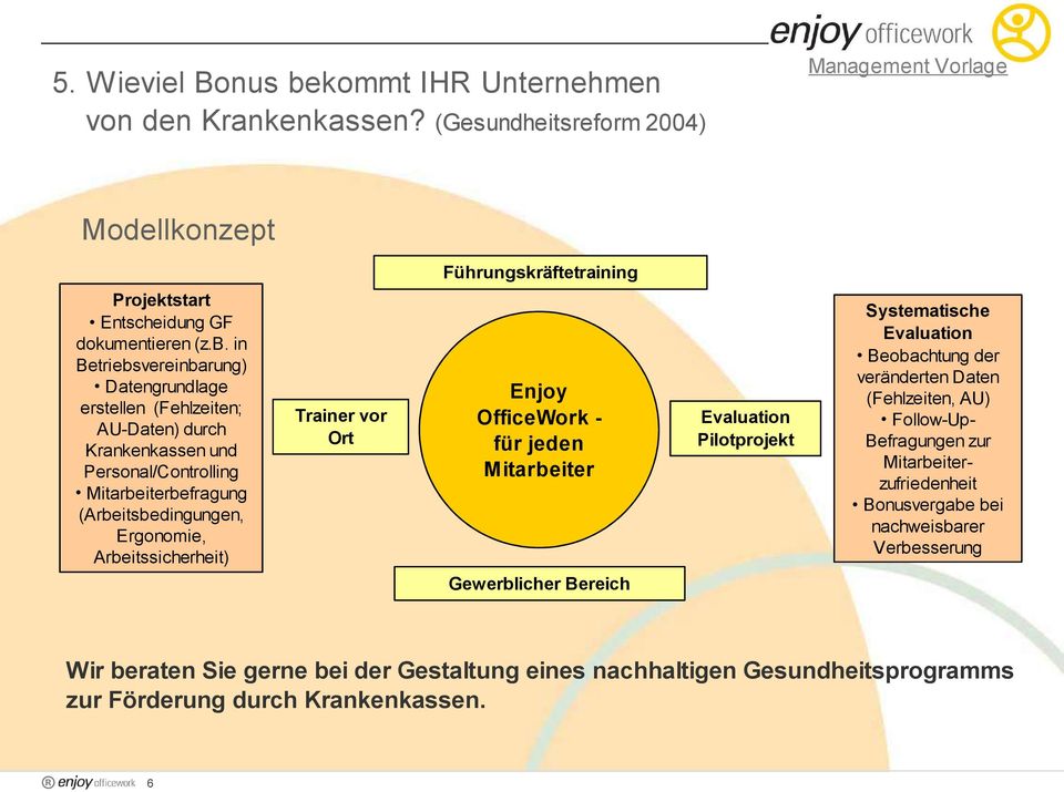 in Betriebsvereinbarung) Datengrundlage erstellen (Fehlzeiten; AU-Daten) durch Krankenkassen und Personal/Controlling Mitarbeiterbefragung (Arbeitsbedingungen, Ergonomie,