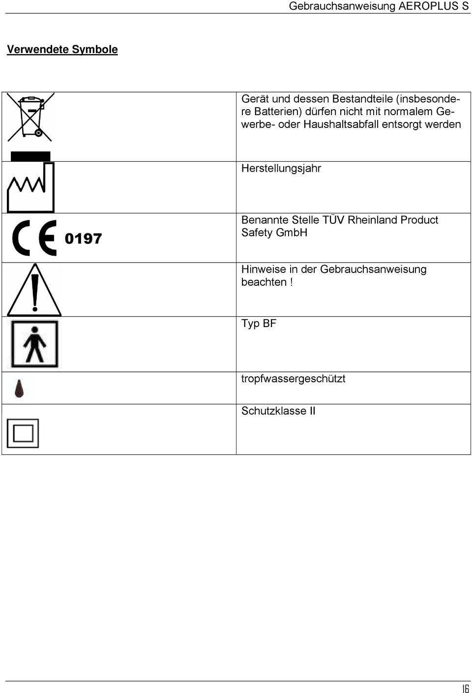Herstellungsjahr Benannte Stelle TÜV Rheinland Product Safety GmbH Hinweise