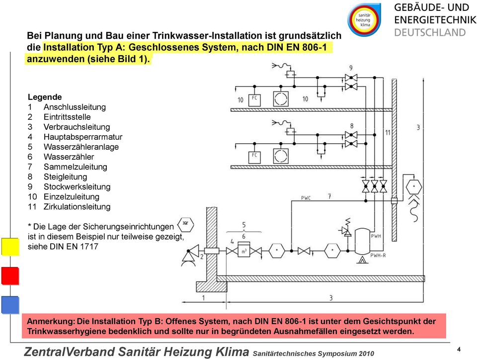 Stockwerksleitung 10 Einzelzuleitung 11 Zirkulationsleitung XY * Die Lage der Sicherungseinrichtungen ist in diesem Beispiel nur teilweise gezeigt, siehe DIN EN 1717