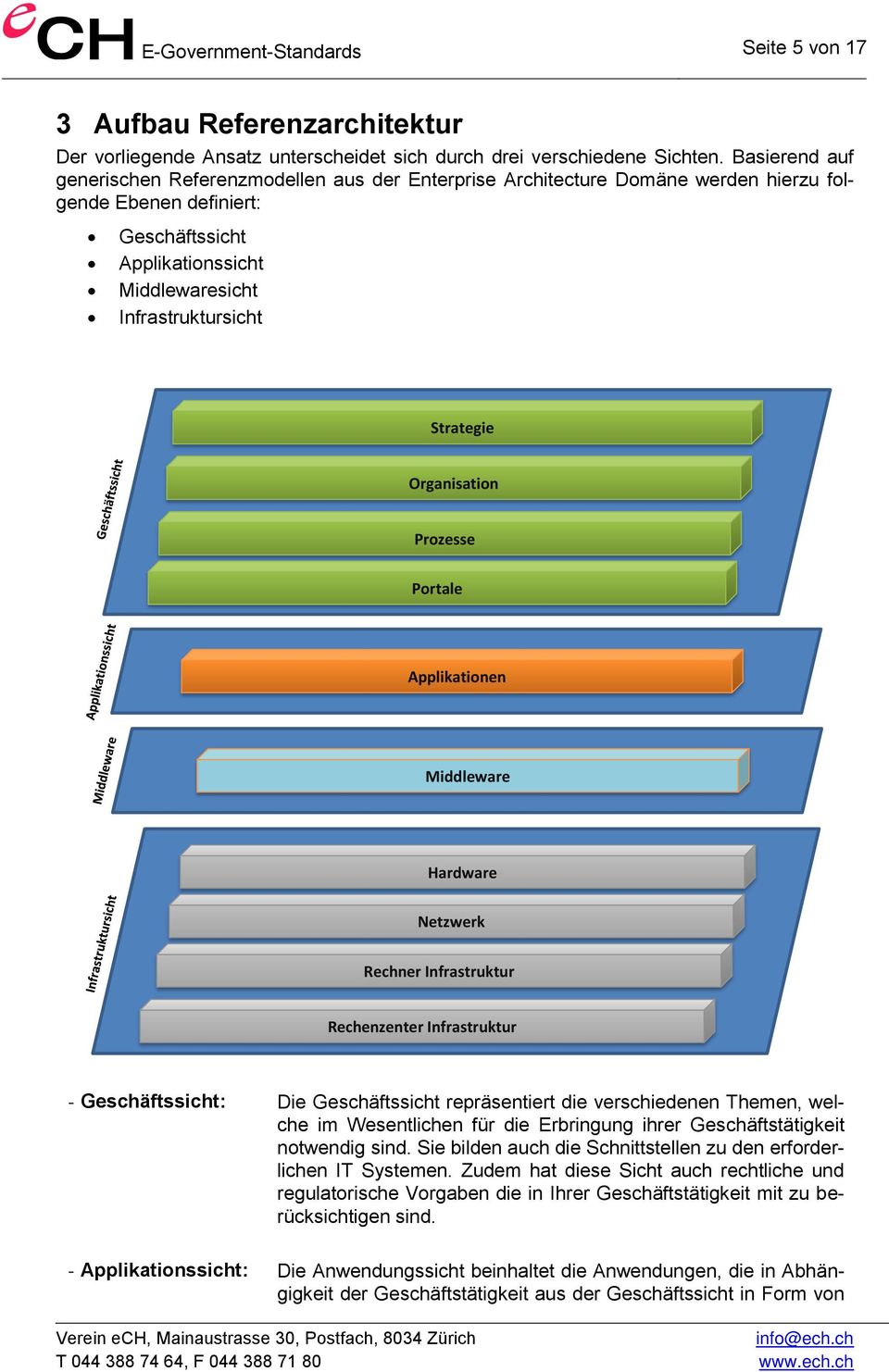 Strategie Organisation Prozesse Portale Applikationen Middleware Hardware Netzwerk Rechner Infrastruktur Rechenzenter Infrastruktur - Geschäftssicht: Die Geschäftssicht repräsentiert die