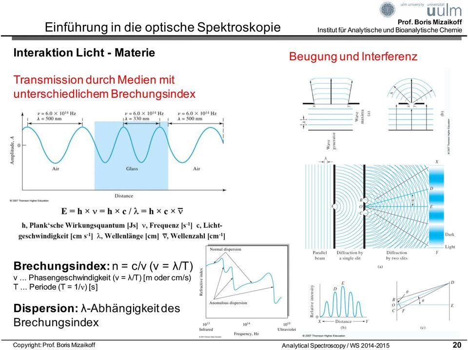 n = c/v (v = λ/t) v... Phasengeschwindigkeit (v = λ/t) [m oder cm/s) T.