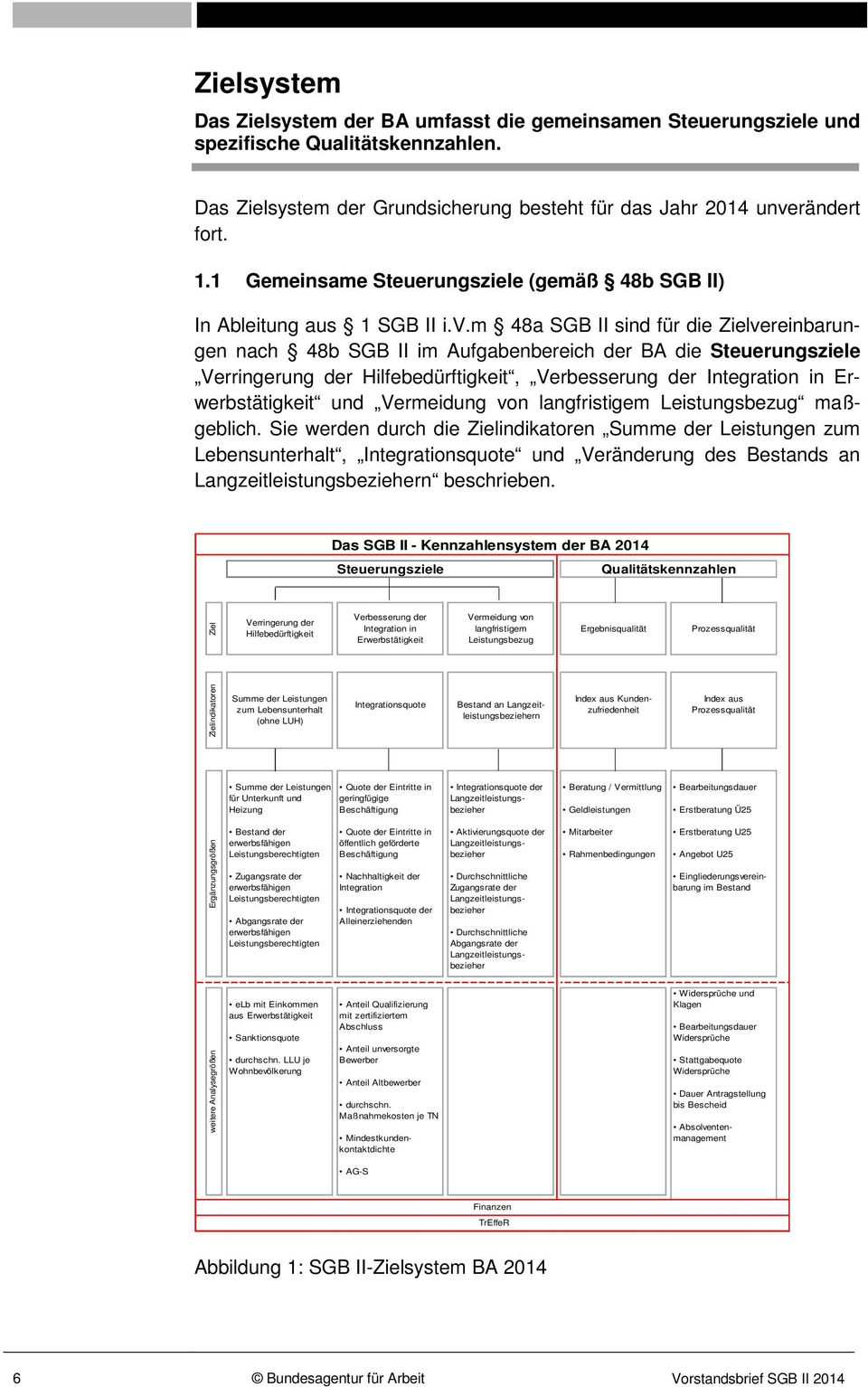 m 48a SGB II sind für die Zielvereinbarungen nach 48b SGB II im Aufgabenbereich der BA die Steuerungsziele Verringerung der Hilfebedürftigkeit, Verbesserung der Integration in Erwerbstätigkeit und