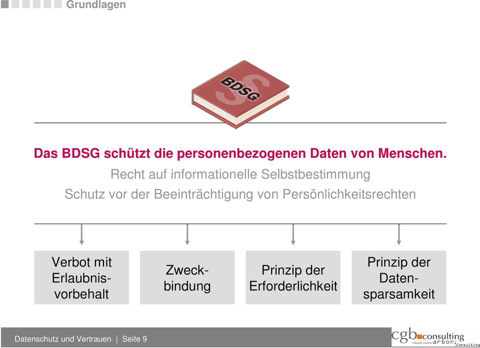 von Persönlichkeitsrechten Verbot mit Erlaubnisvorbehalt Zweckbindung