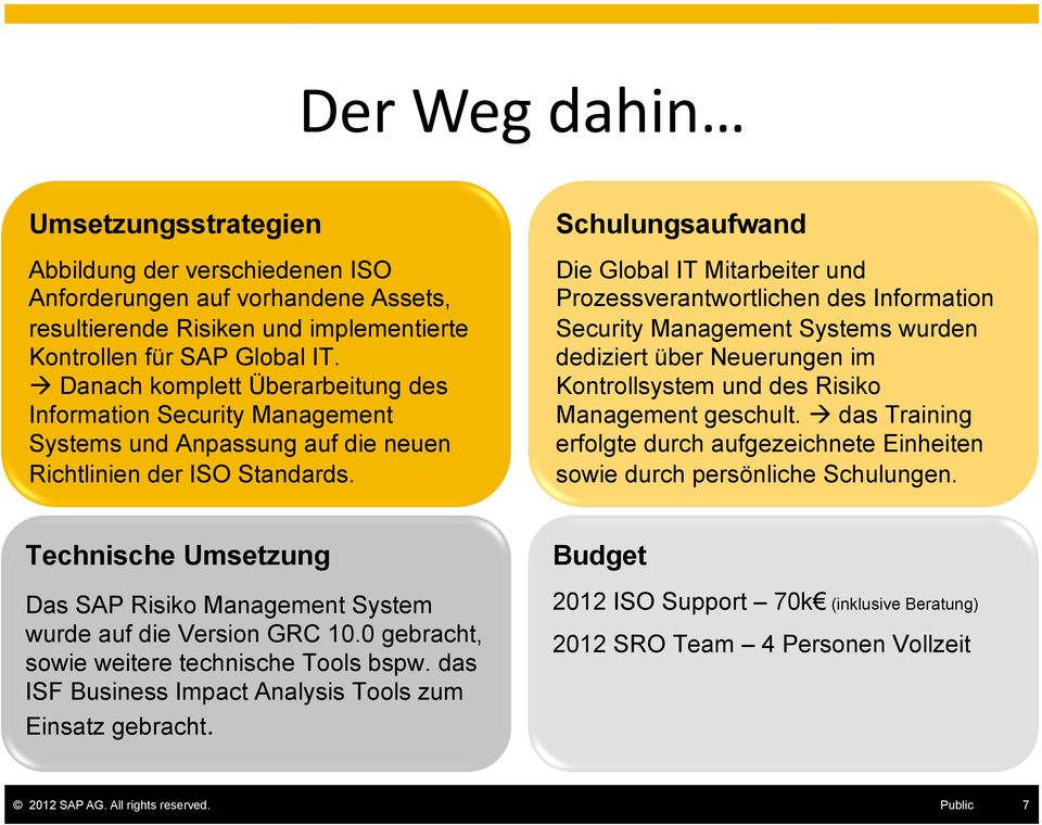 Schulungsaufwand Die Global IT Mitarbeiter und Prozessverantwortlichen des Information Security Management Systems wurden dediziert über Neuerungen im Kontrollsystem und des Risiko Management