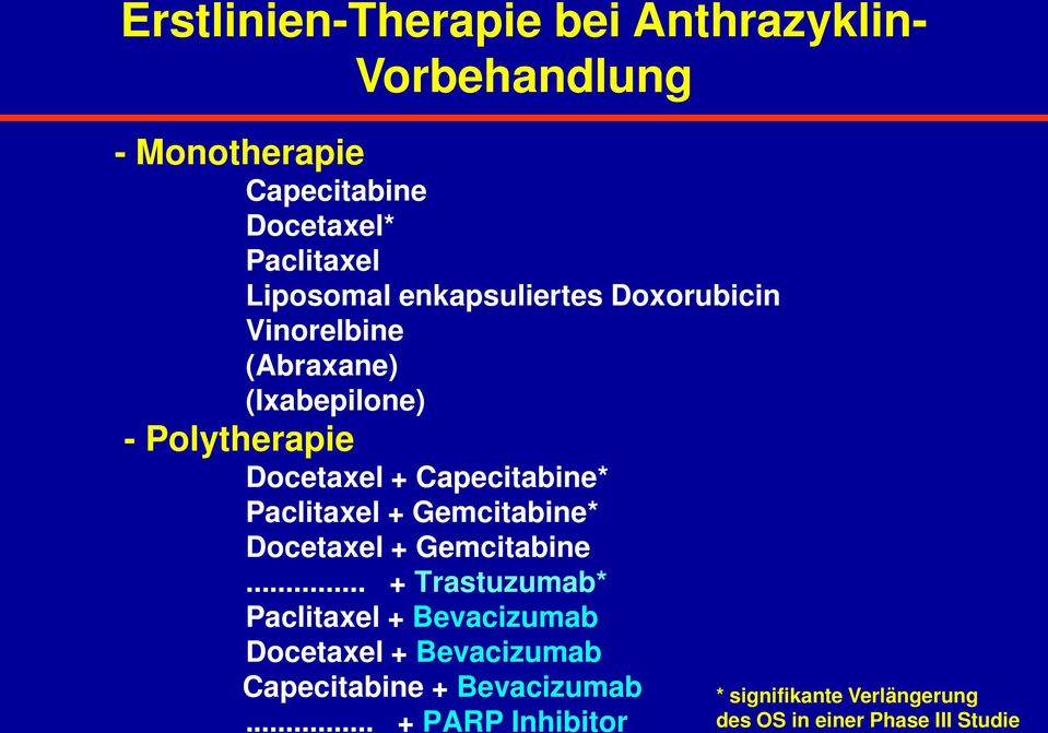 Capecitabine* Paclitaxel + Gemcitabine* Docetaxel + Gemcitabine.