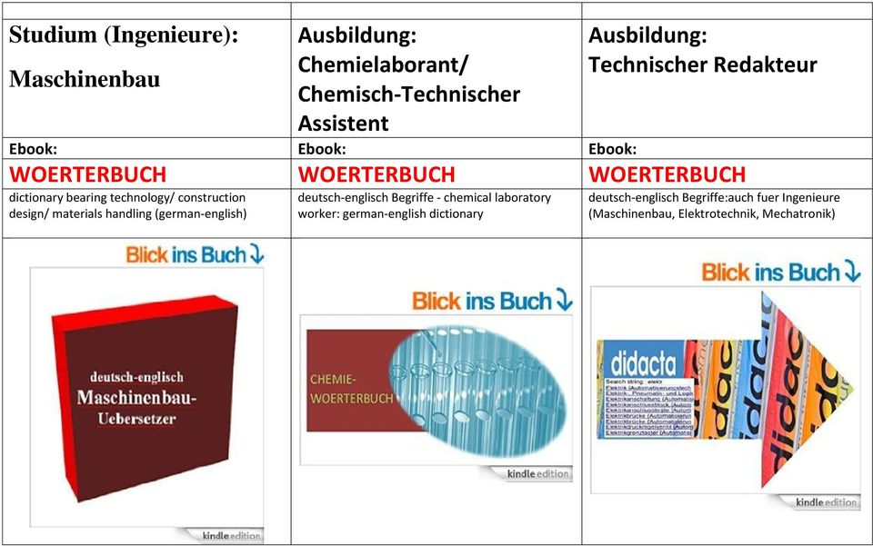 design/ materials handling (german-english) deutsch-englisch Begriffe - chemical laboratory worker: