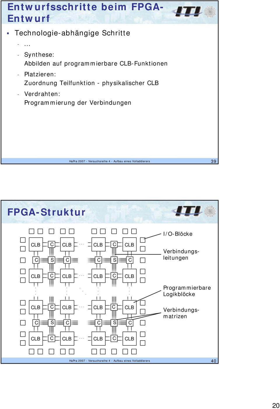 Versuchsreihe 4 - Aufbau eines Volladdierers 39 FPGA-Struktur I/O-Blöcke LB S LB LB S LB Verbindungsleitungen LB LB LB LB