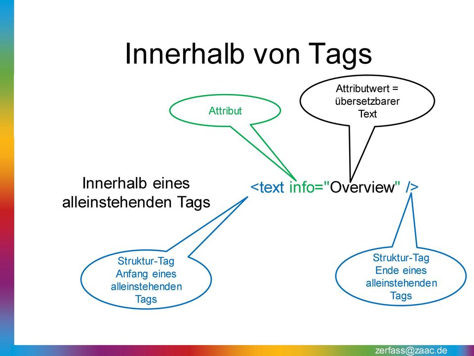 Tags <text info="overview" /> Struktur-Tag Anfang