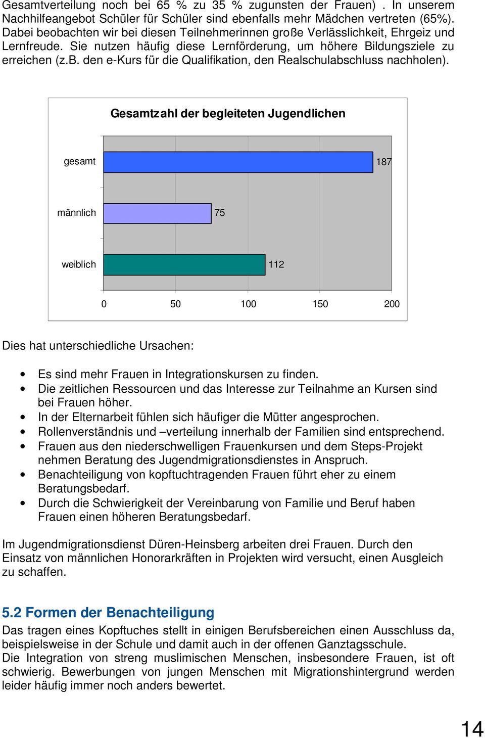 Gesamtzahl der begleiteten Jugendlichen gesamt 187 männlich 75 weiblich 112 0 50 100 150 200 Dies hat unterschiedliche Ursachen: Es sind mehr Frauen in Integrationskursen zu finden.