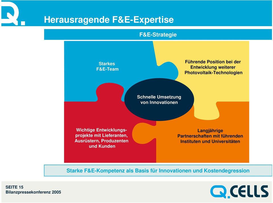 Lieferanten, Ausrüstern, Produzenten und Kunden Langjährige Partnerschaften mit führenden Instituten und