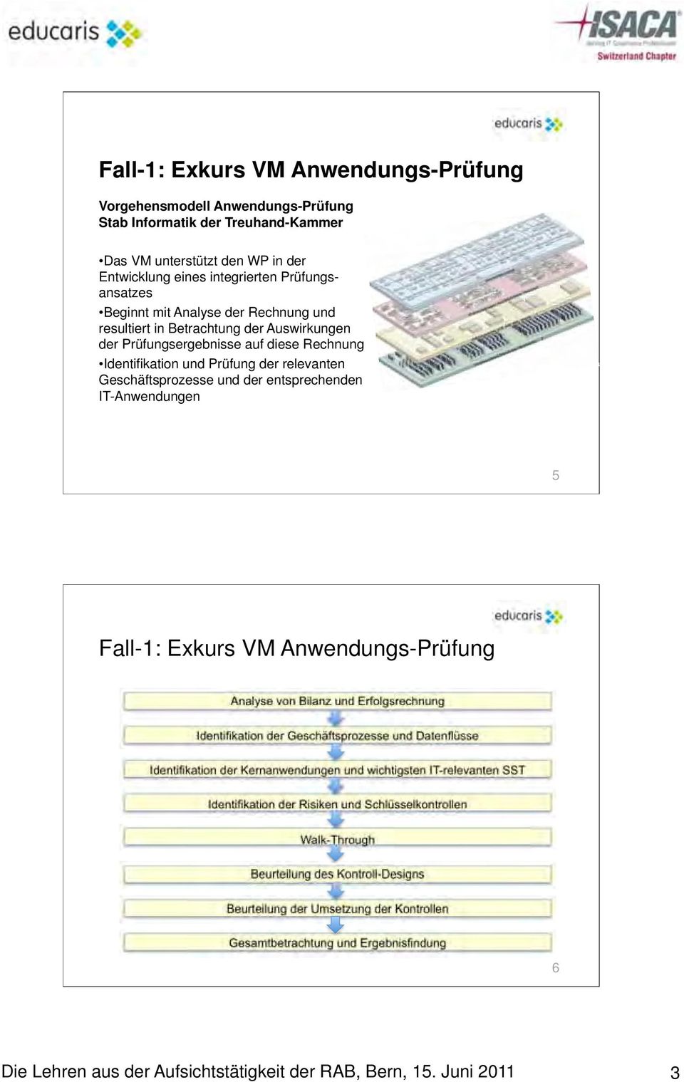 IT-Anwendungen 5 Fall-1: Exkurs VM Anwendungs-Prüfung Analyse von Bilanz und Erfolgsrechnung Identifikation der Geschäftsprozesse und Datenflüsse Identifikation der Kernanwendungen und wichtigsten