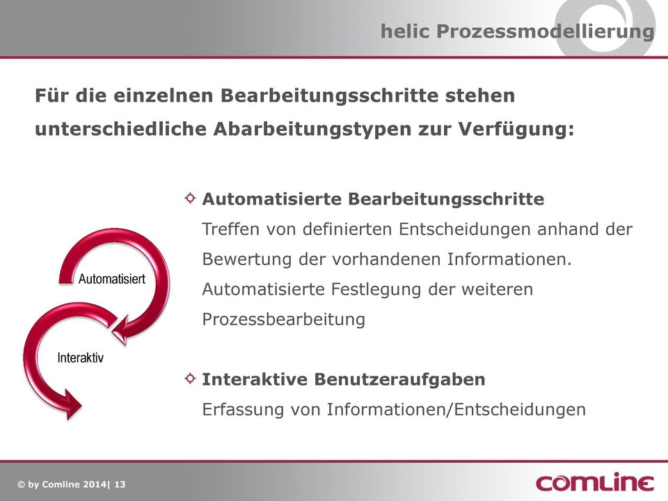 Entscheidungen anhand der Automatisiert Interaktiv Bewertung der vorhandenen Informationen.