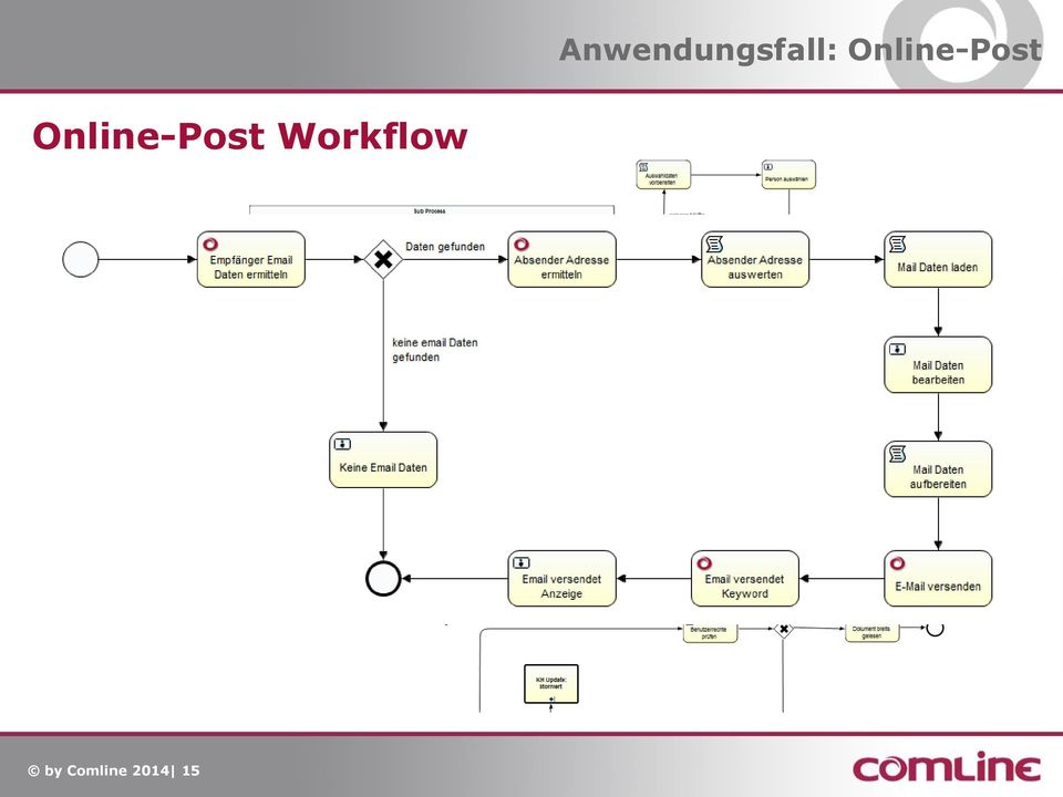 Workflow by