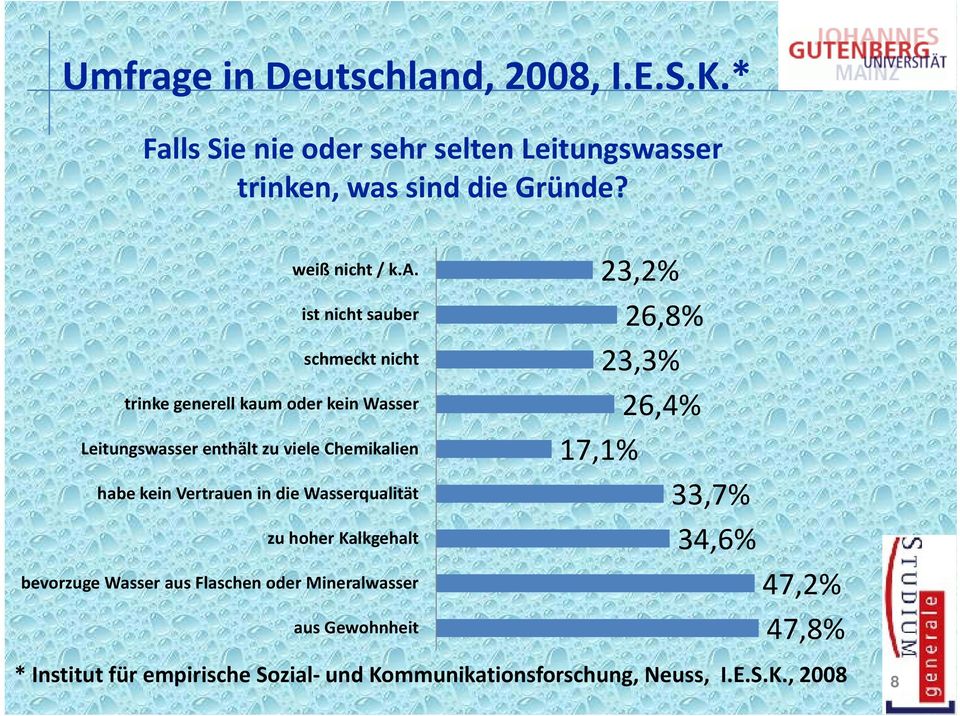 ka ist nicht sauber schmeckt nicht trinke generell kaum oder kein Wasser Leitungswasser enthält zu viele Chemikalien habe kein