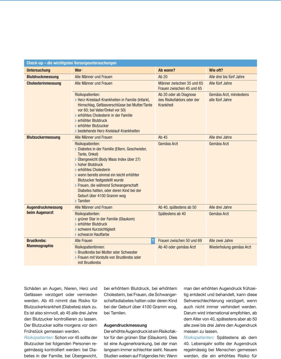 Herz-Kreislauf-Krankheiten in Familie (Infarkt, Hirnschlag, Gefässverschlüsse bei Mutter/Tante vor 60; bei Vater/Onkel vor 50) erhöhtes Cholesterin in der Familie erhöhter Blutdruck erhöhter